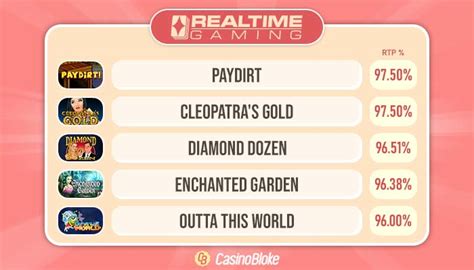 Top Realtime Gaming (RTG) Slots with the Best RTP .